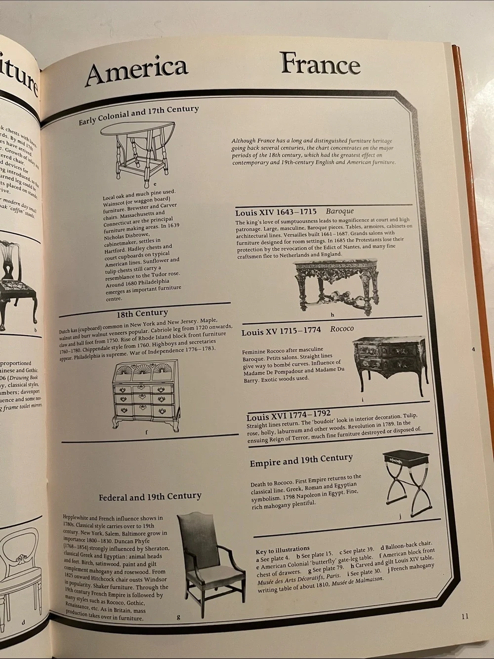 Collecting antique furniture by Peter Johnson 1976 hardcover